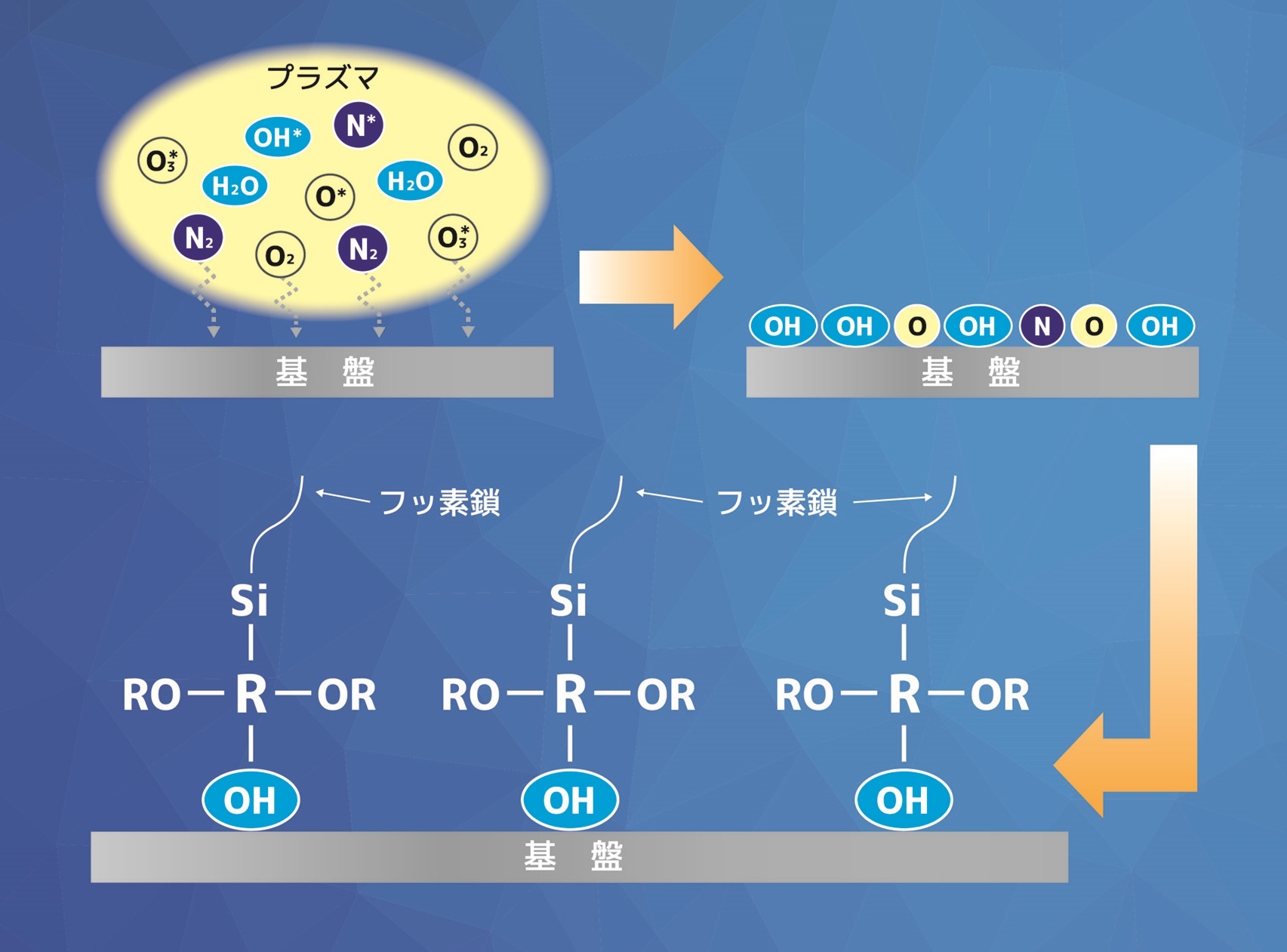 非粘着コート模式図